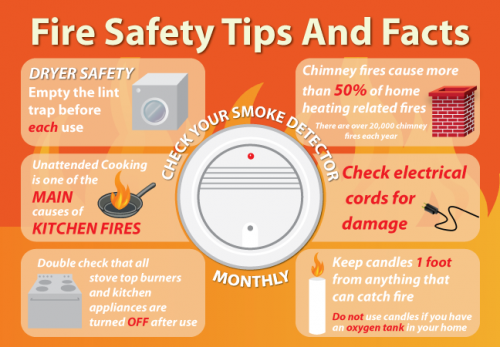 EDDM_FireSafety_6.25x9
